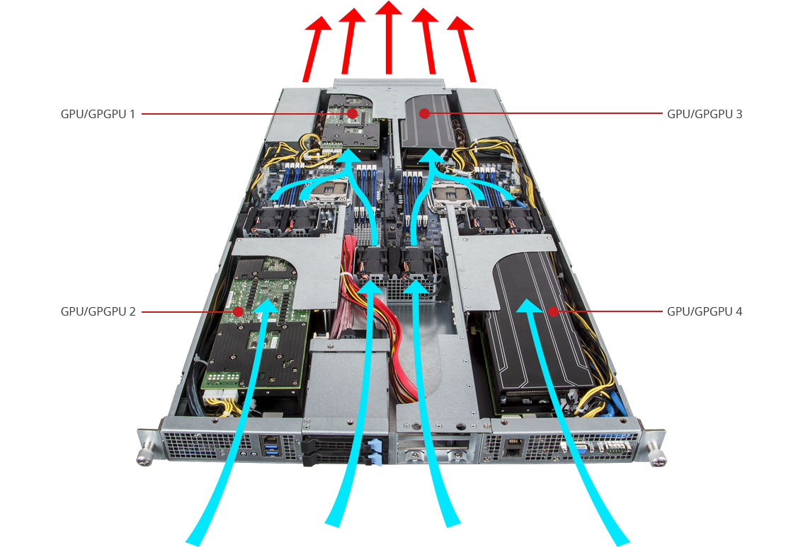 Описание: GIGABYTE G190-H44 Airflow Image